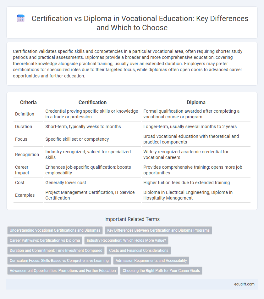 Certification vs Diploma in Vocational Education: Key Differences and Which to Choose
