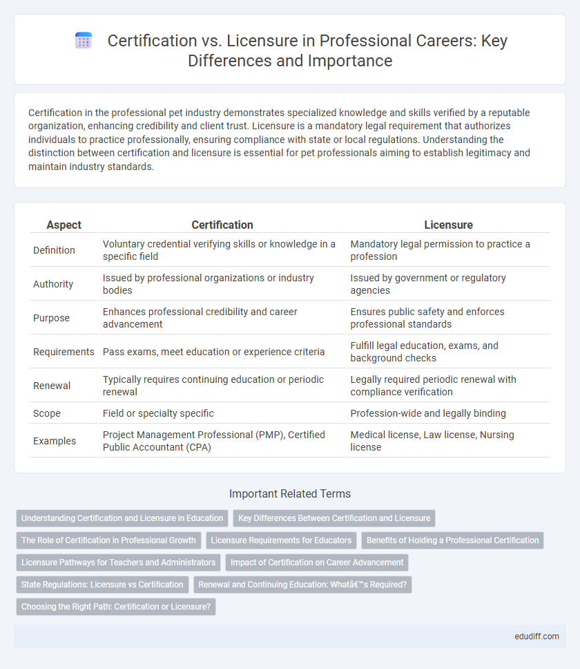 Certification vs. Licensure in Professional Careers: Key Differences and Importance