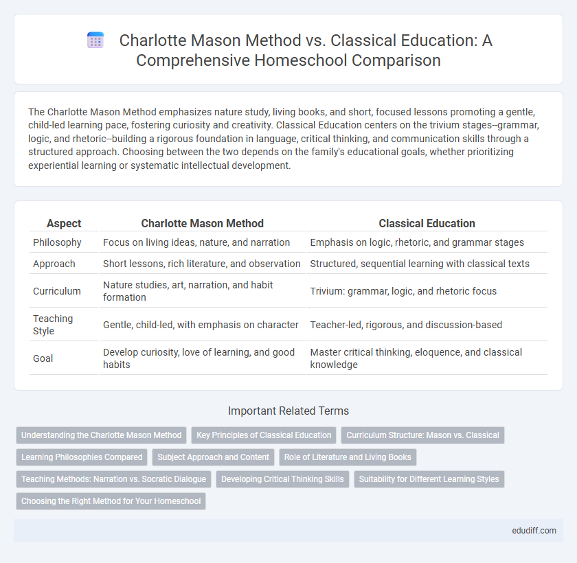 Charlotte Mason Method vs. Classical Education: A Comprehensive Homeschool Comparison
