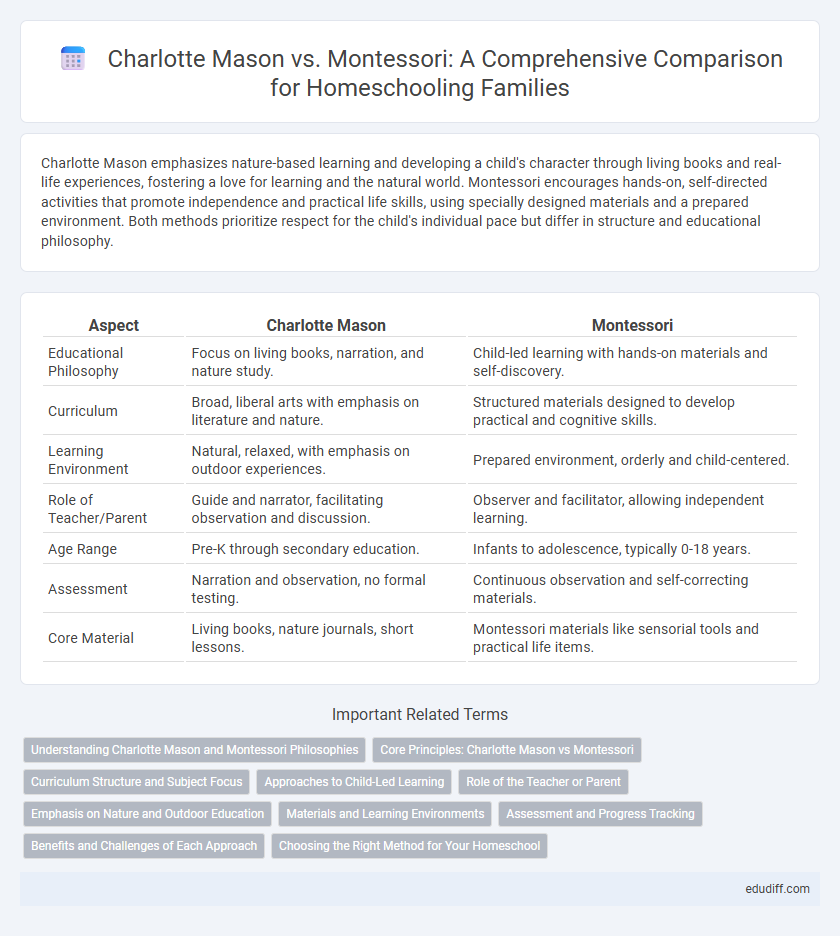 Charlotte Mason vs. Montessori: A Comprehensive Comparison for Homeschooling Families