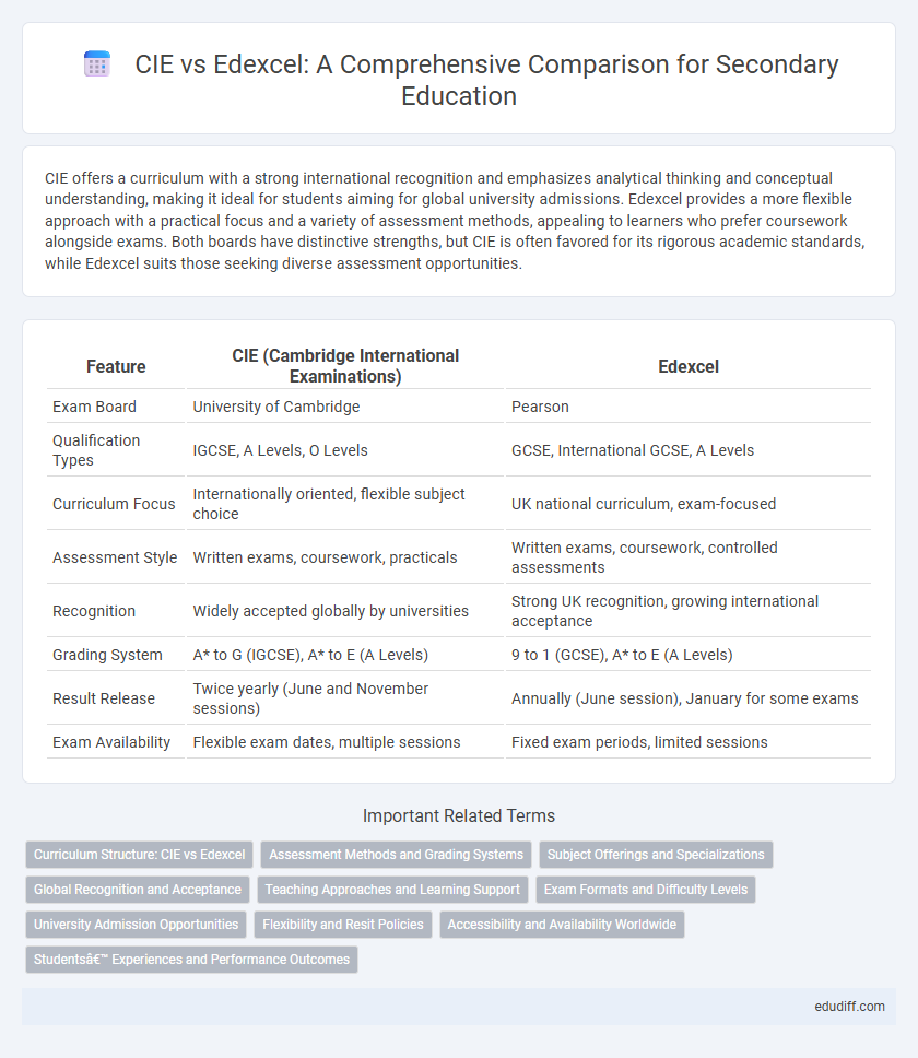 CIE vs Edexcel: A Comprehensive Comparison for Secondary Education