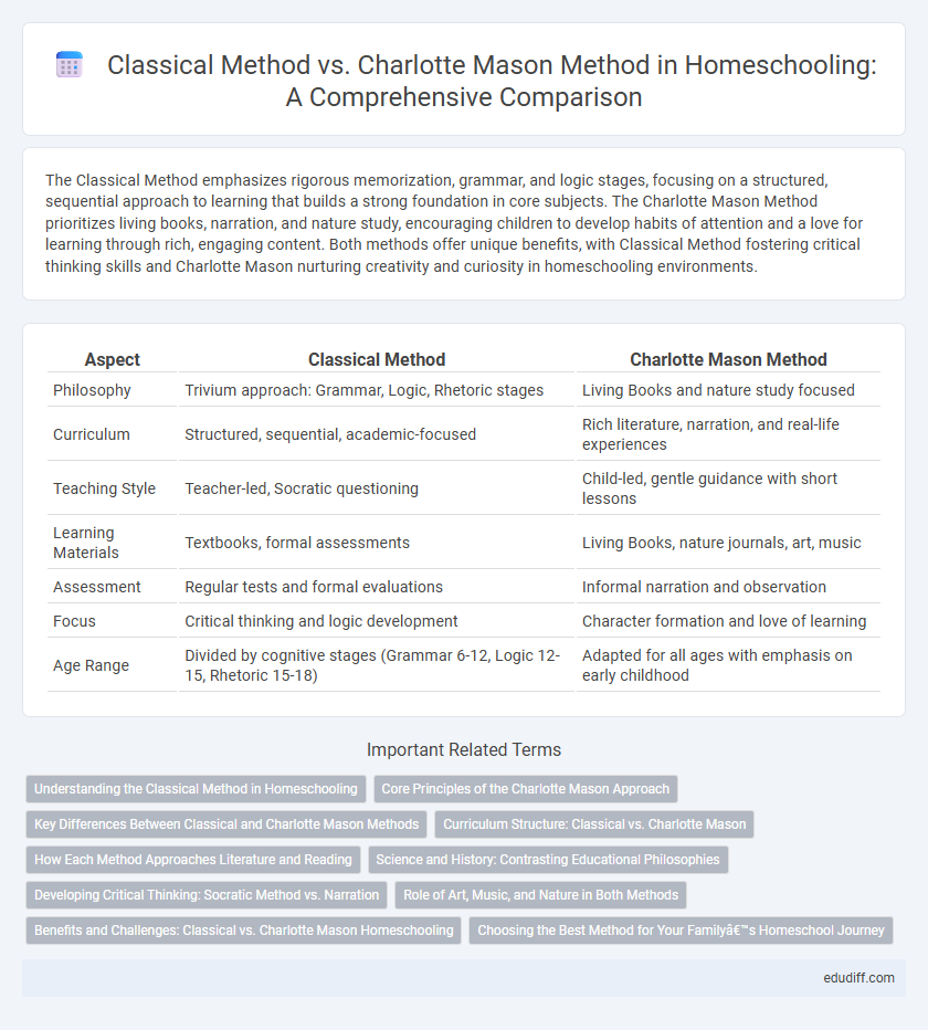 Classical Method vs. Charlotte Mason Method in Homeschooling: A Comprehensive Comparison