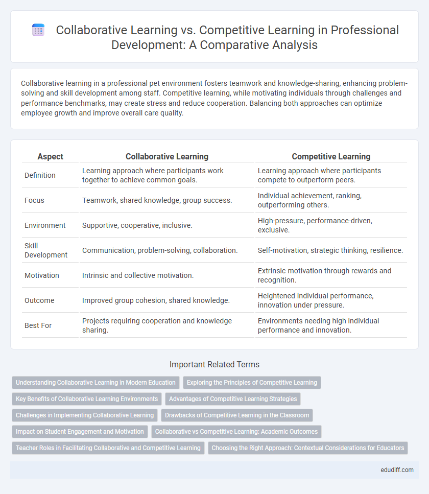Collaborative Learning vs. Competitive Learning in Professional Development: A Comparative Analysis