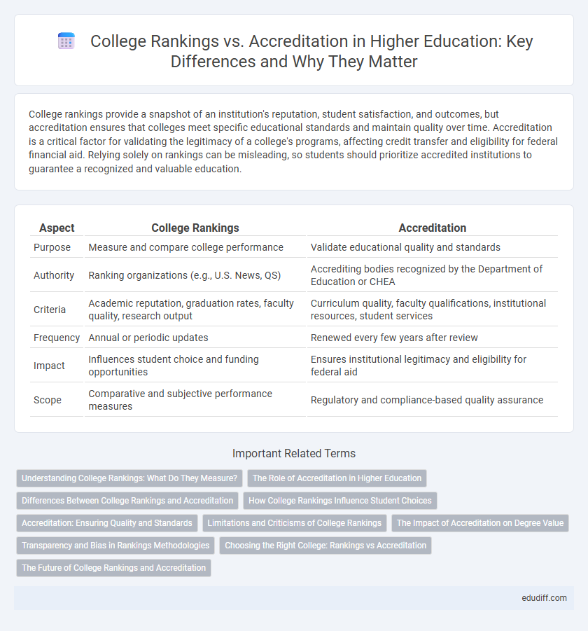 College Rankings vs. Accreditation in Higher Education: Key Differences and Why They Matter