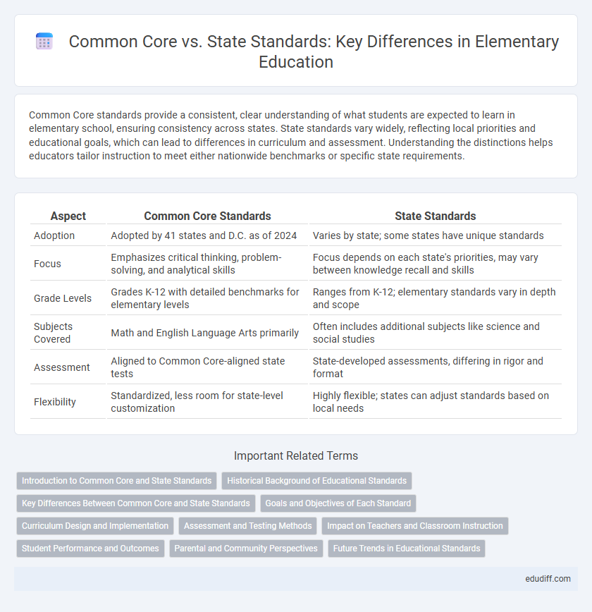 Common Core vs. State Standards: Key Differences in Elementary Education