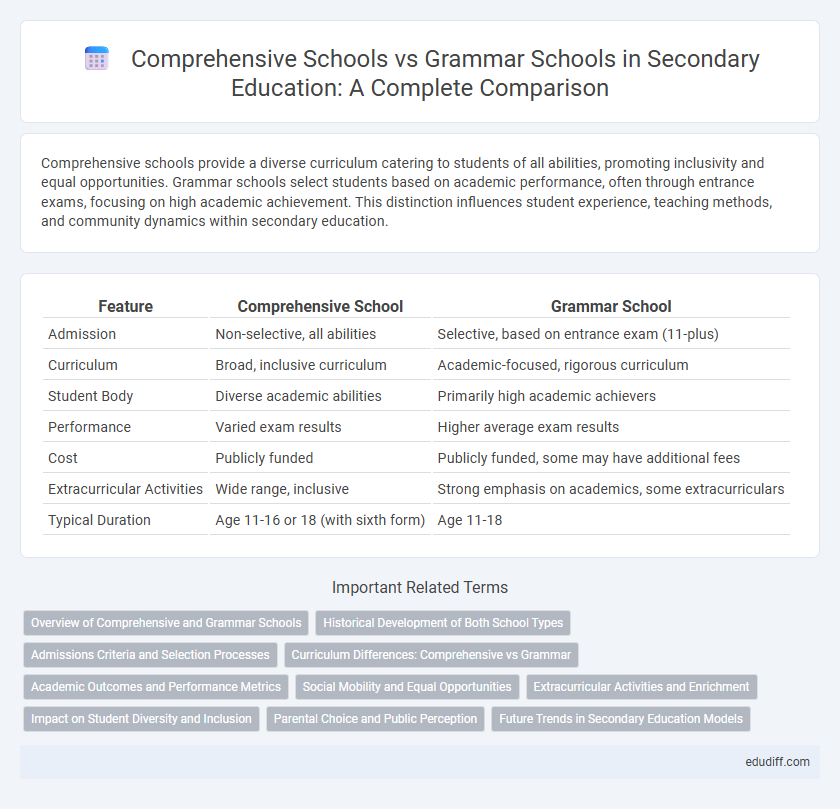 Comprehensive Schools vs Grammar Schools in Secondary Education: A Complete Comparison