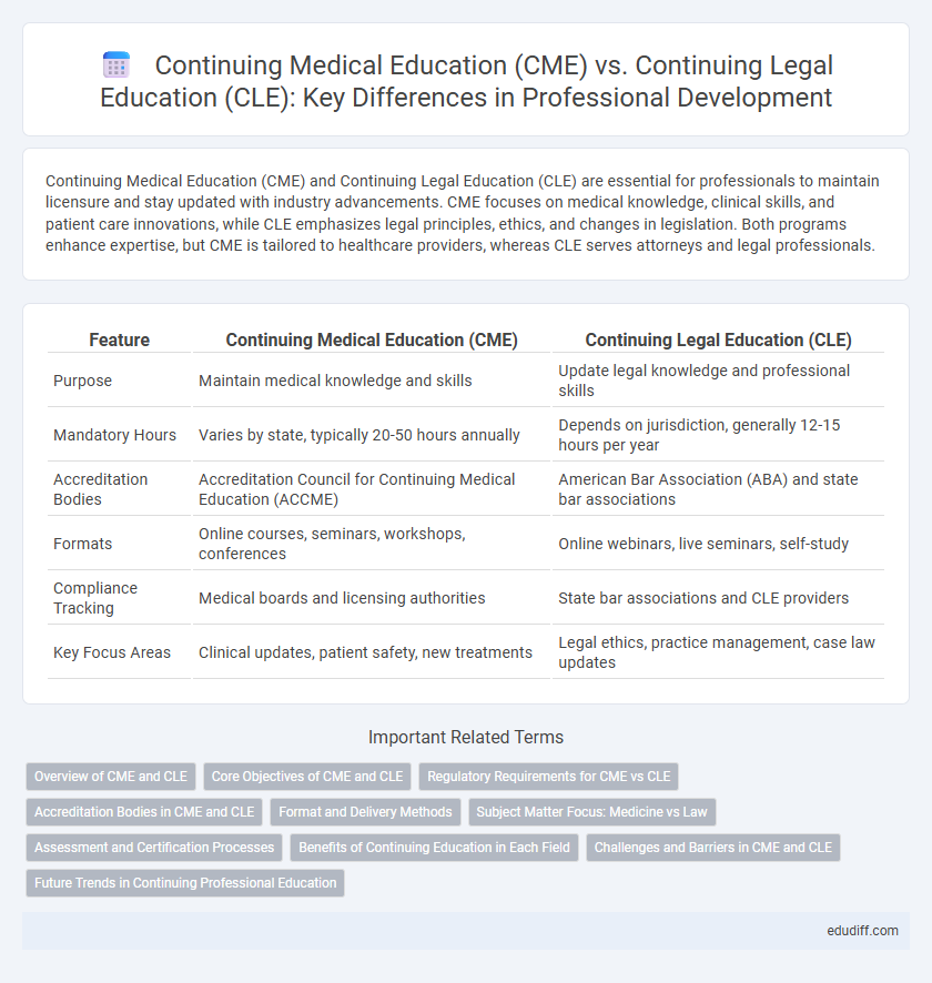 Continuing Medical Education (CME) vs. Continuing Legal Education (CLE): Key Differences in Professional Development