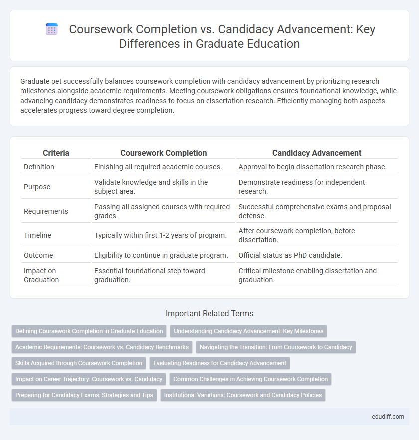Coursework Completion vs. Candidacy Advancement: Key Differences in Graduate Education