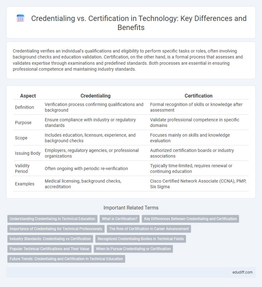 Credentialing vs. Certification in Technology: Key Differences and Benefits