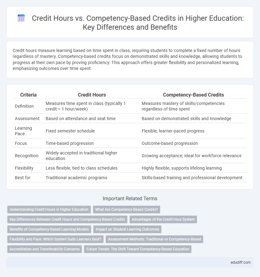 Credit Hours vs. Competency-Based Credits in Higher Education: Key Differences and Benefits