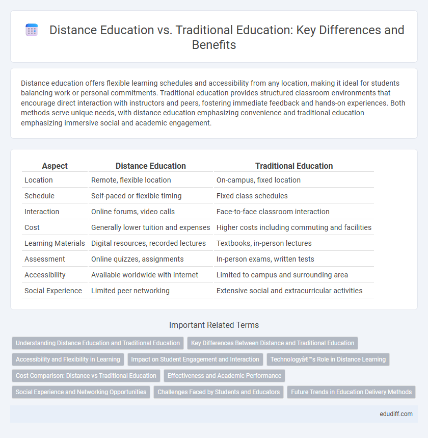 Distance Education vs. Traditional Education: Key Differences and Benefits