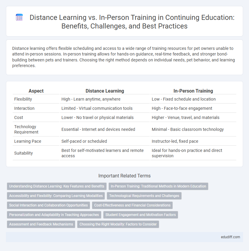 Distance Learning vs. In-Person Training in Continuing Education: Benefits, Challenges, and Best Practices