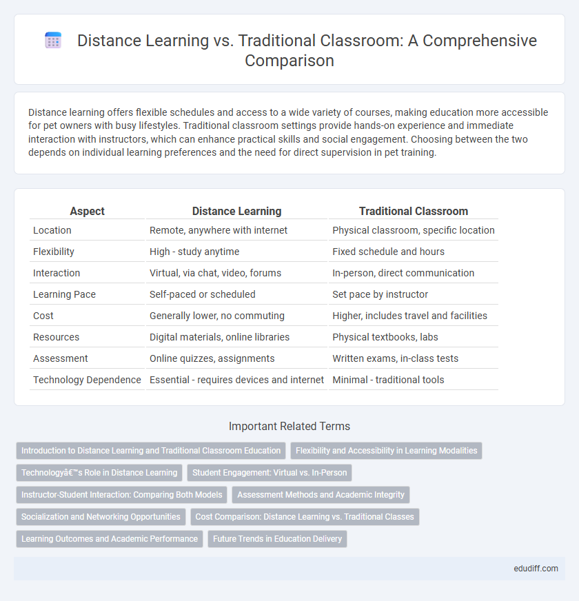 Distance Learning vs. Traditional Classroom: A Comprehensive Comparison