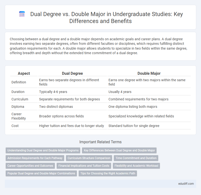 Dual Degree vs. Double Major in Undergraduate Studies: Key Differences and Benefits
