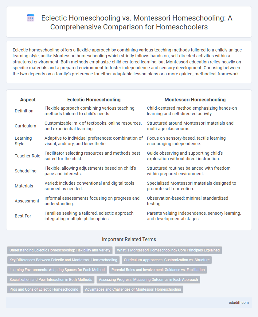 Eclectic Homeschooling vs. Montessori Homeschooling: A Comprehensive Comparison for Homeschoolers