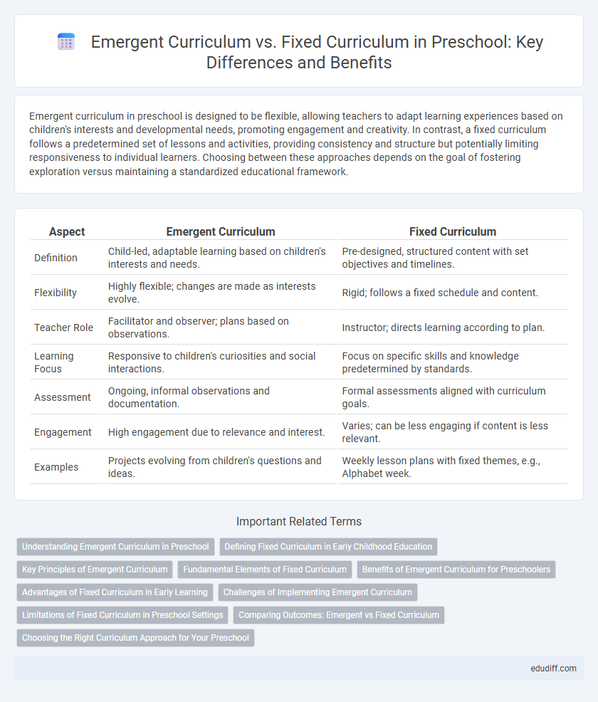Emergent Curriculum vs. Fixed Curriculum in Preschool: Key Differences and Benefits