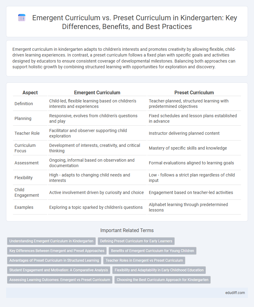 Emergent Curriculum vs. Preset Curriculum in Kindergarten: Key Differences, Benefits, and Best Practices
