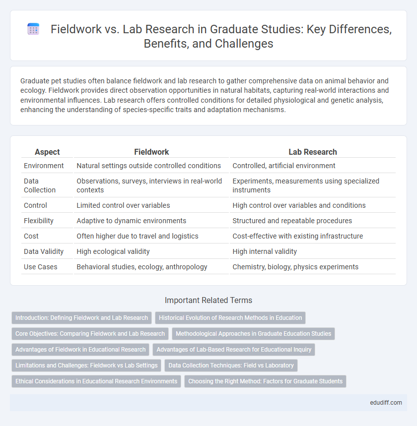 Fieldwork vs. Lab Research in Graduate Studies: Key Differences, Benefits, and Challenges
