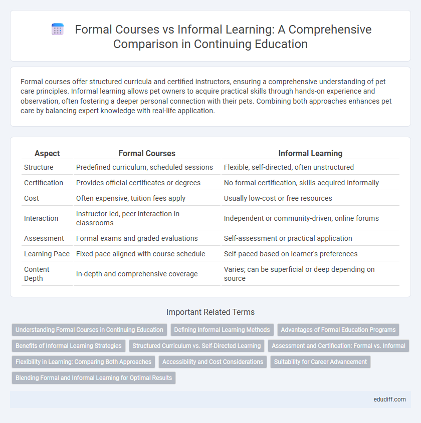 Formal Courses vs Informal Learning: A Comprehensive Comparison in Continuing Education