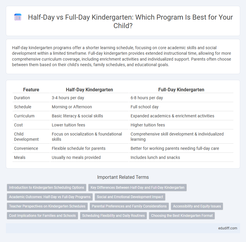 Half-Day vs Full-Day Kindergarten: Which Program Is Best for Your Child?
