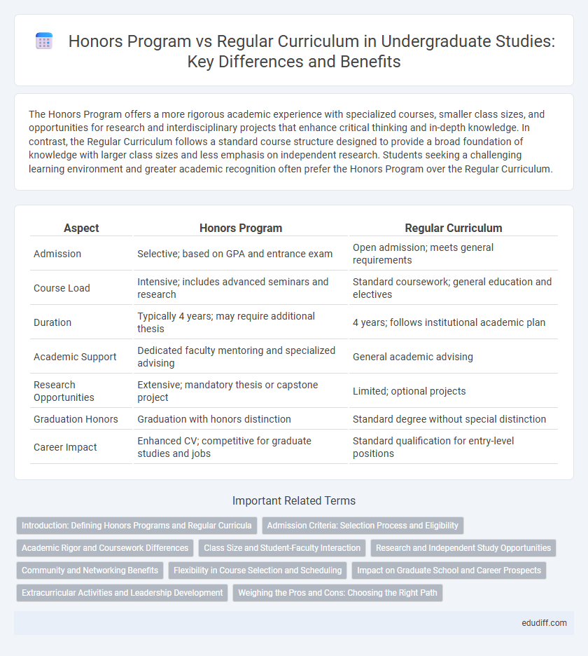 Honors Program vs Regular Curriculum in Undergraduate Studies: Key Differences and Benefits