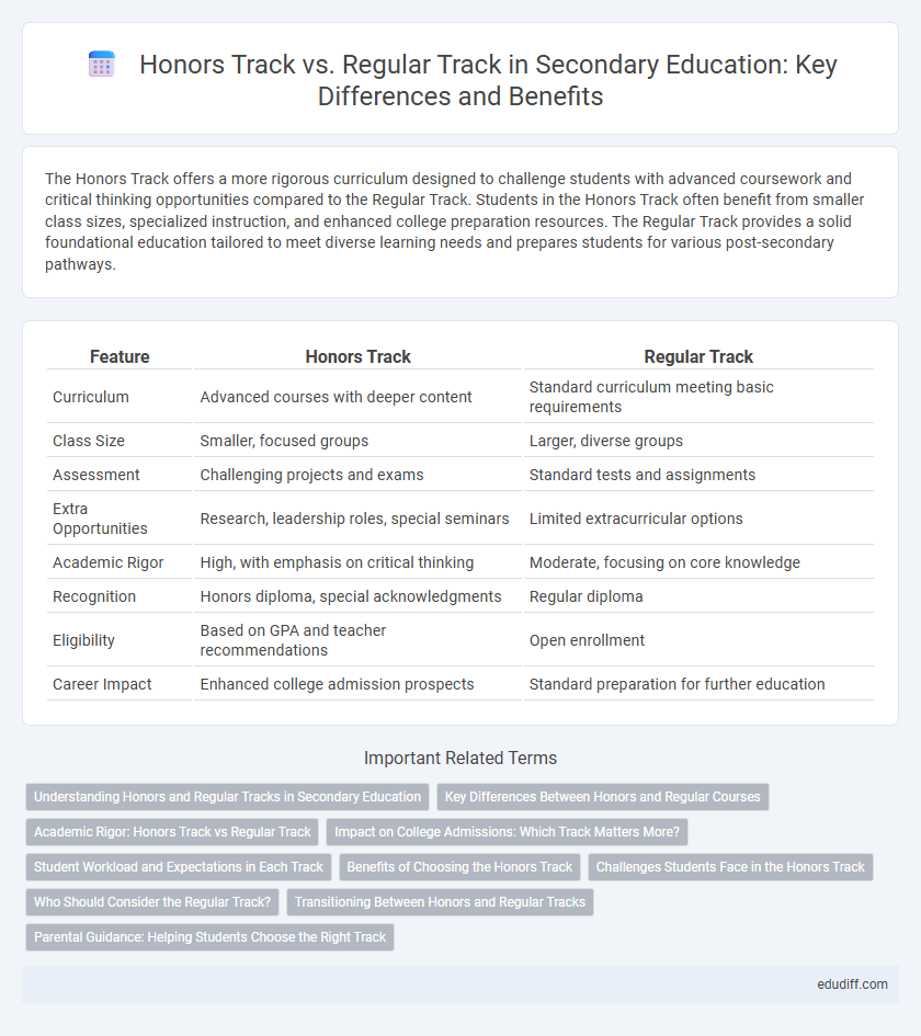 Honors Track vs. Regular Track in Secondary Education: Key Differences and Benefits