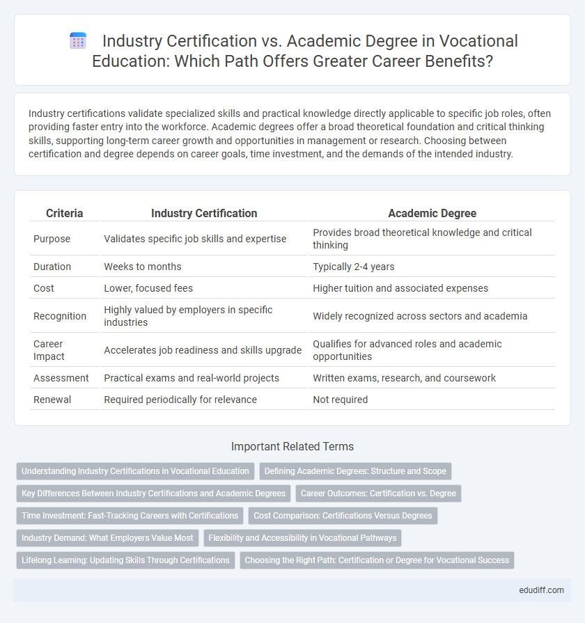 Industry Certification vs. Academic Degree in Vocational Education: Which Path Offers Greater Career Benefits?