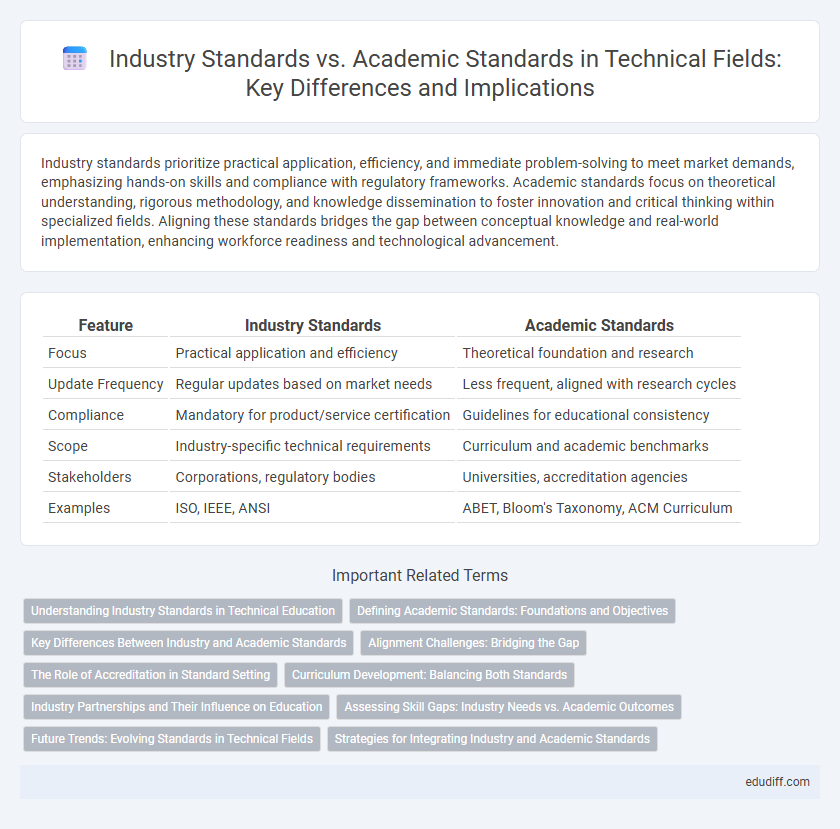 Industry Standards vs. Academic Standards in Technical Fields: Key Differences and Implications
