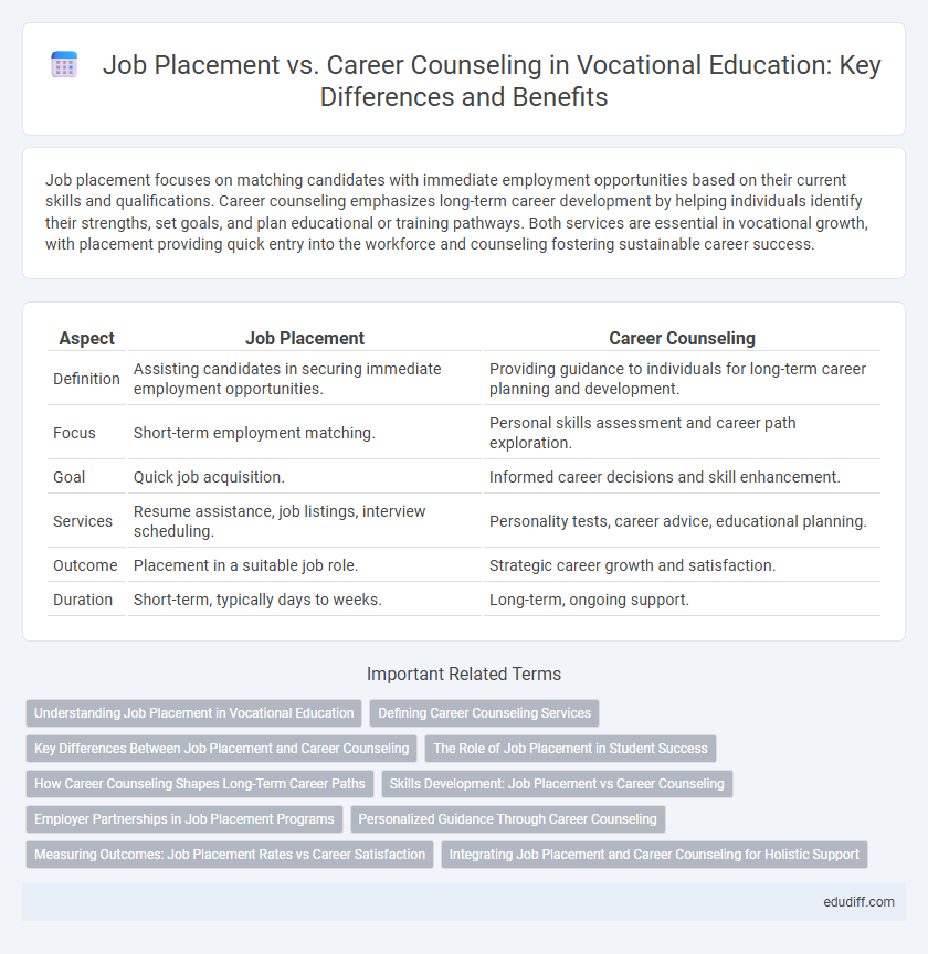 Job Placement vs. Career Counseling in Vocational Education: Key Differences and Benefits