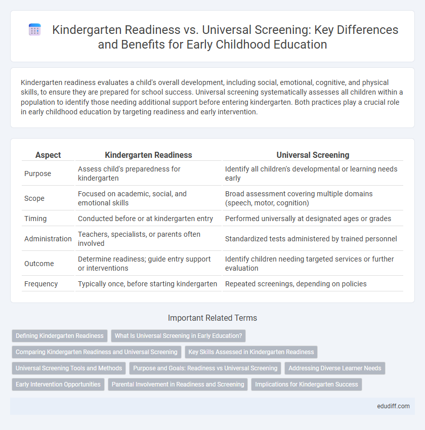 Kindergarten Readiness vs. Universal Screening: Key Differences and Benefits for Early Childhood Education