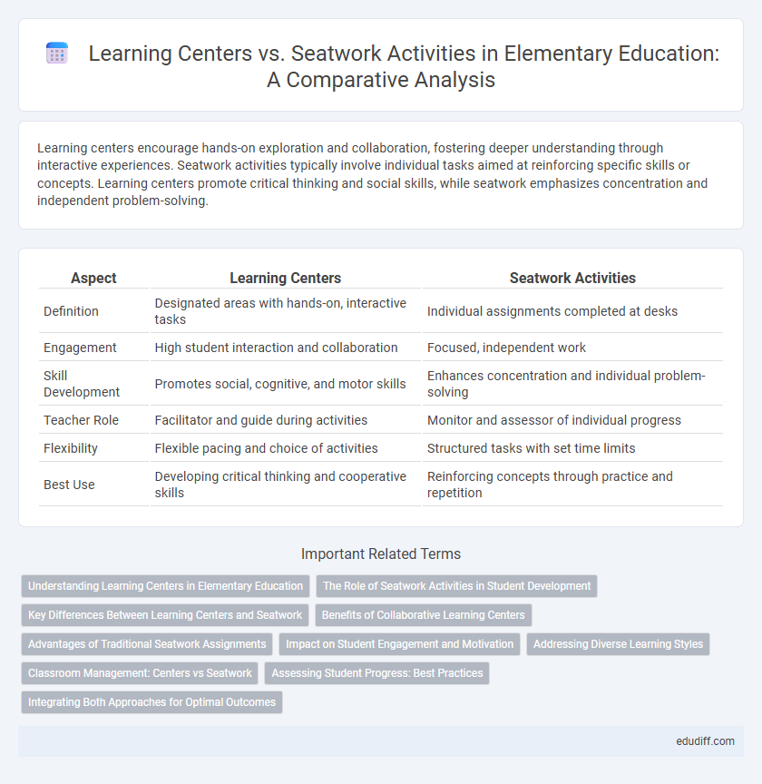 Learning Centers vs. Seatwork Activities in Elementary Education: A Comparative Analysis