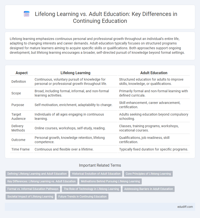 Lifelong Learning vs. Adult Education: Key Differences in Continuing Education