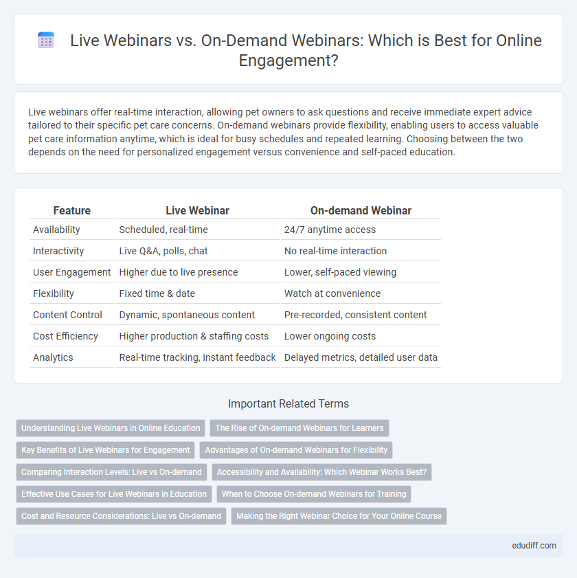 Live Webinars vs. On-Demand Webinars: Which is Best for Online Engagement?