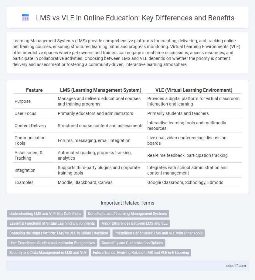 LMS vs VLE in Online Education: Key Differences and Benefits