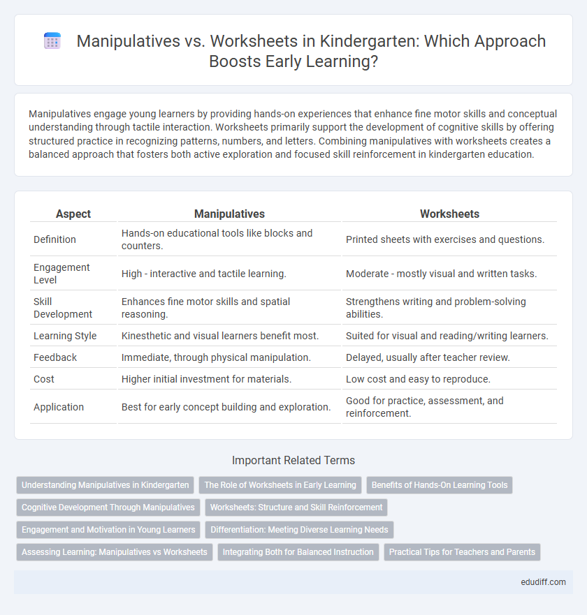 Manipulatives vs. Worksheets in Kindergarten: Which Approach Boosts Early Learning?