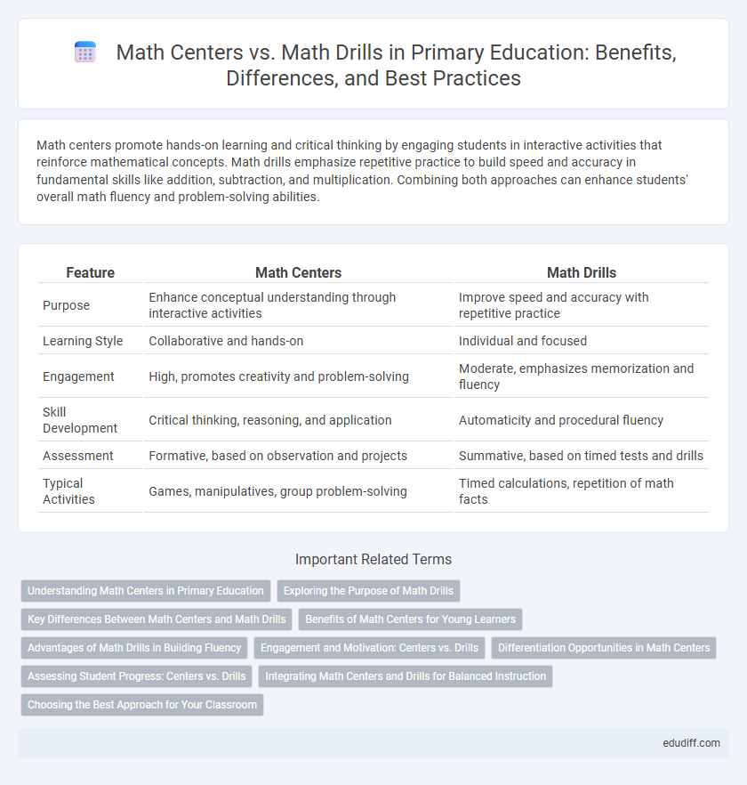 Math Centers vs. Math Drills in Primary Education: Benefits, Differences, and Best Practices
