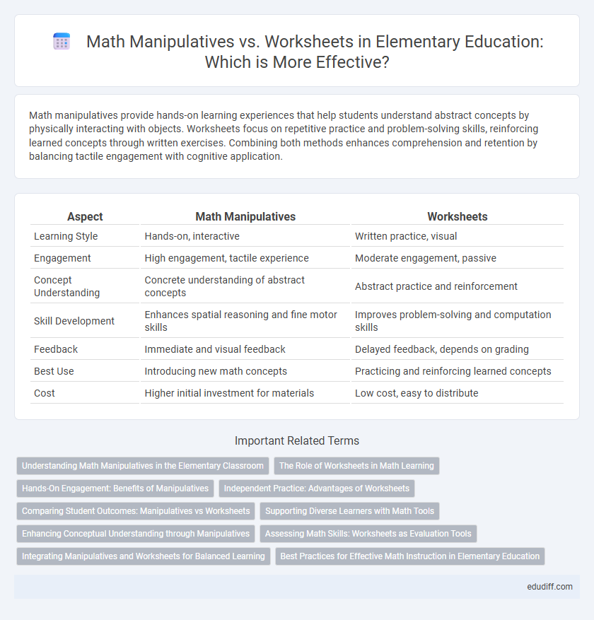 Math Manipulatives vs. Worksheets in Elementary Education: Which is More Effective?