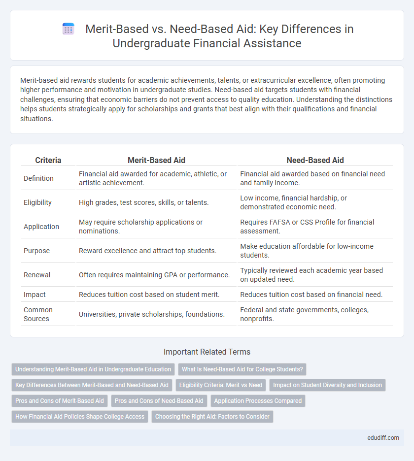 Merit-Based vs. Need-Based Aid: Key Differences in Undergraduate Financial Assistance