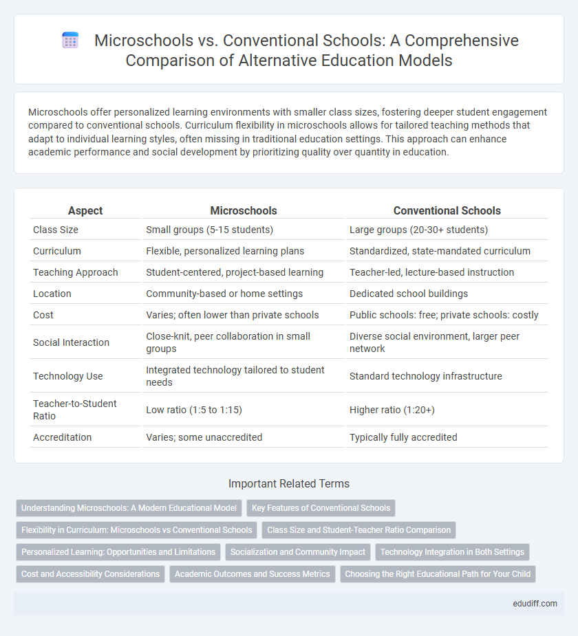 Microschools vs. Conventional Schools: A Comprehensive Comparison of Alternative Education Models