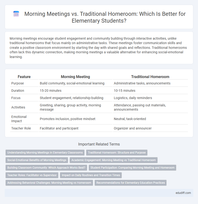 Morning Meetings vs. Traditional Homeroom: Which Is Better for Elementary Students?