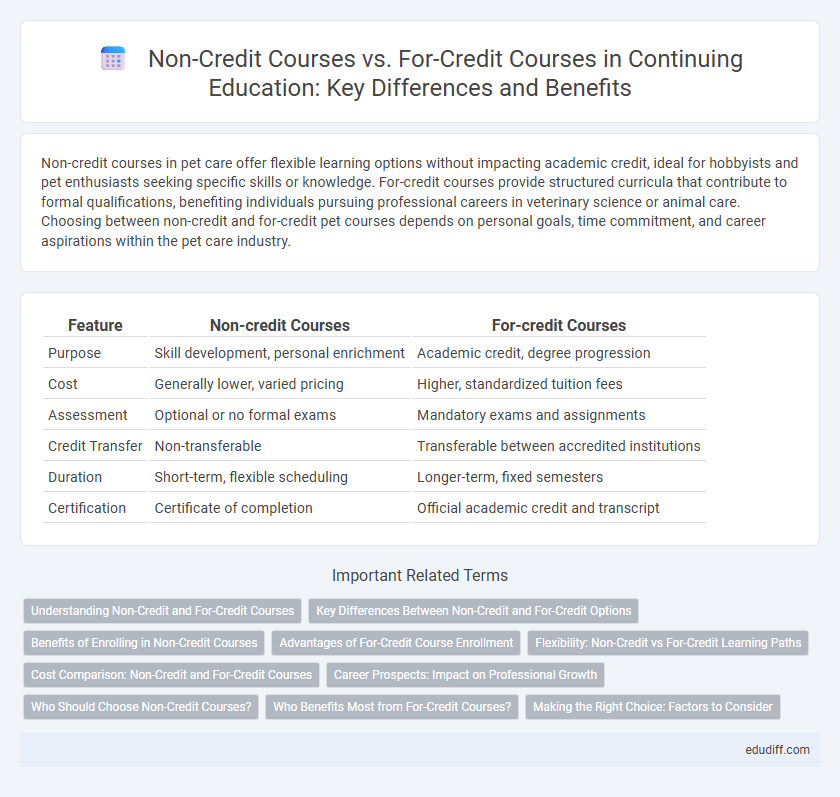 Non-Credit Courses vs. For-Credit Courses in Continuing Education: Key Differences and Benefits