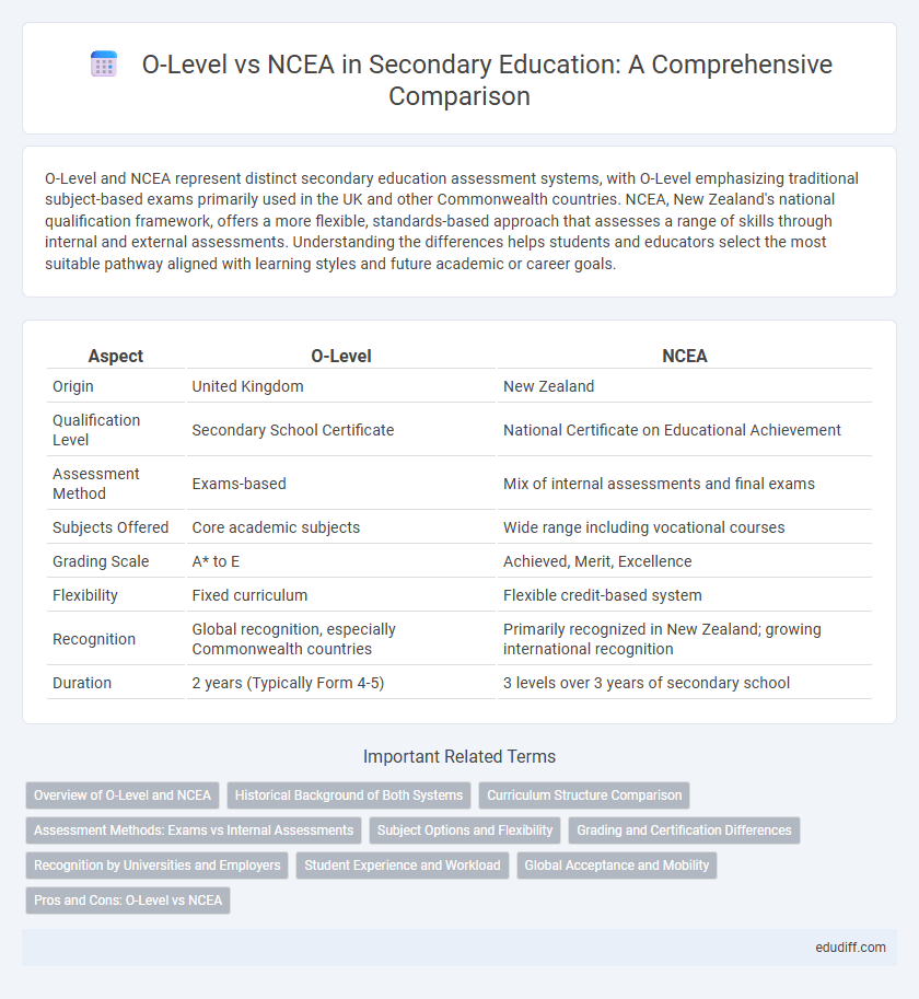 O-Level vs NCEA in Secondary Education: A Comprehensive Comparison