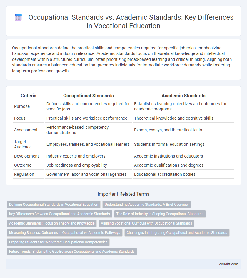 Occupational Standards vs. Academic Standards: Key Differences in Vocational Education