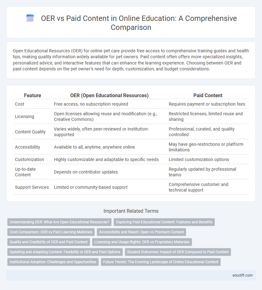 OER vs Paid Content in Online Education: A Comprehensive Comparison