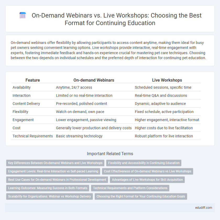 On-Demand Webinars vs. Live Workshops: Choosing the Best Format for Continuing Education