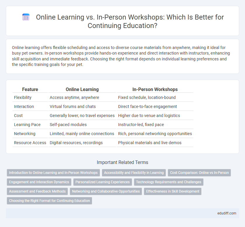 Online Learning vs. In-Person Workshops: Which Is Better for Continuing Education?
