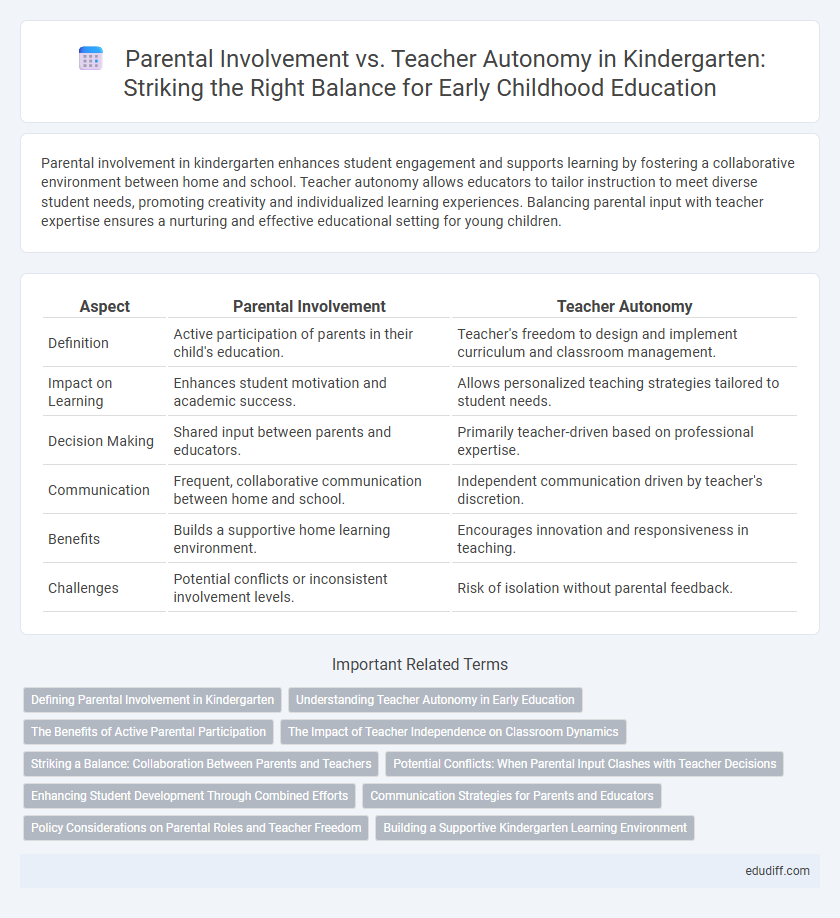 Parental Involvement vs. Teacher Autonomy in Kindergarten: Striking the Right Balance for Early Childhood Education