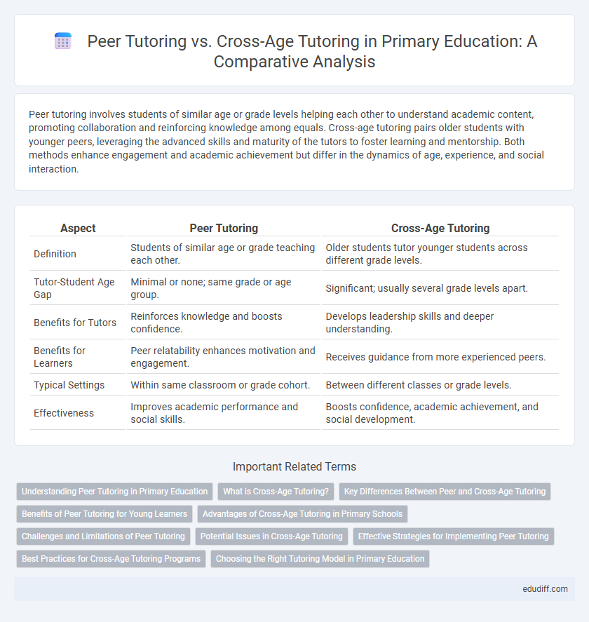 Peer Tutoring vs. Cross-Age Tutoring in Primary Education: A Comparative Analysis