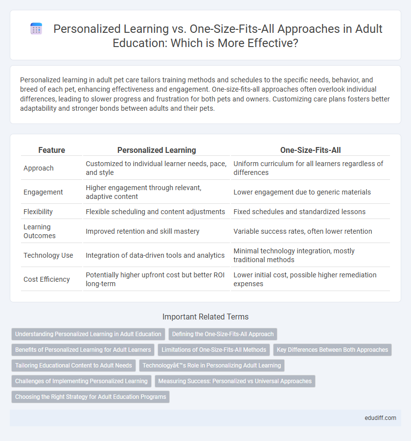 Personalized Learning vs. One-Size-Fits-All Approaches in Adult Education: Which is More Effective?