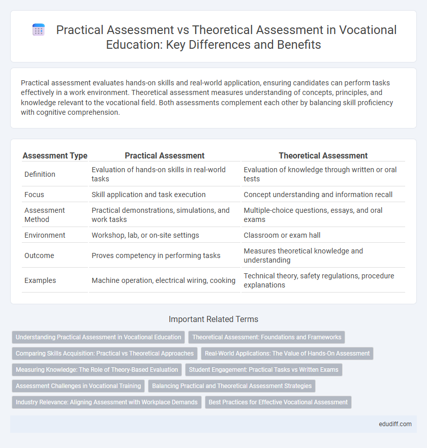 Practical Assessment vs Theoretical Assessment in Vocational Education: Key Differences and Benefits